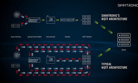 Simmtronic latest news