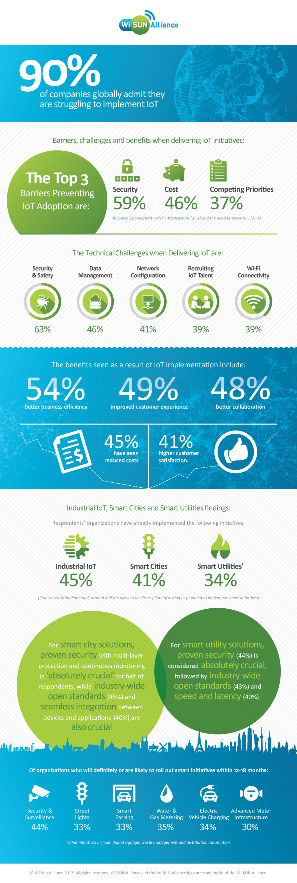 wi sun vb iot infographic