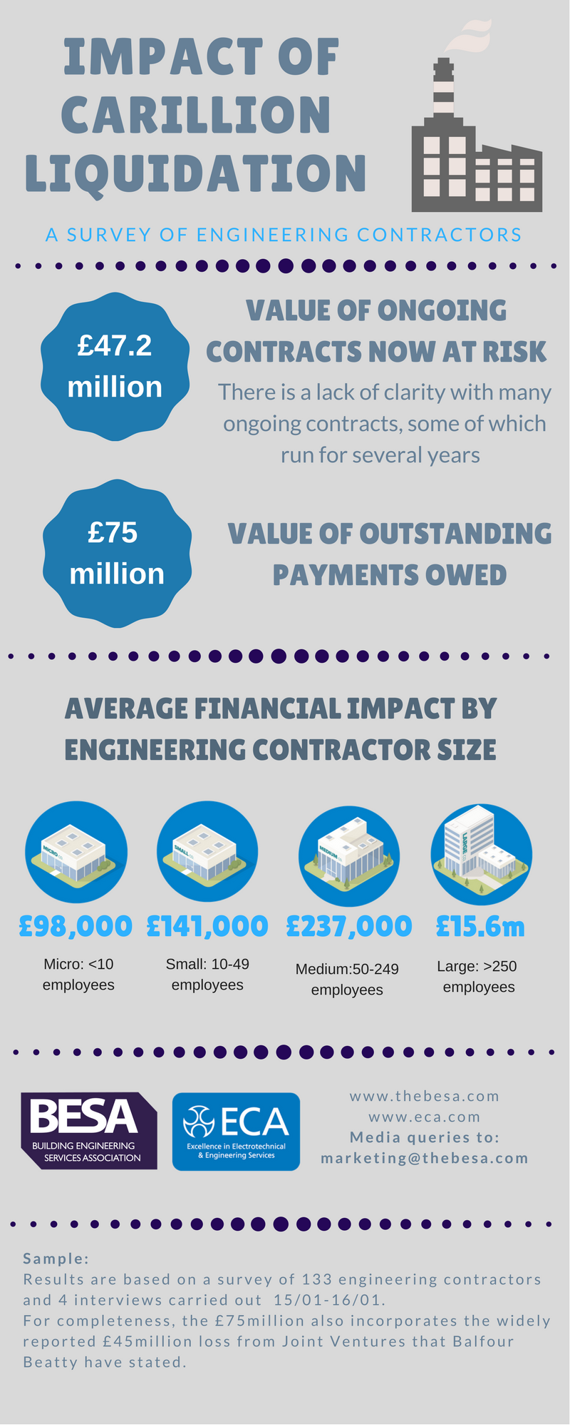 carillion infographic slimline
