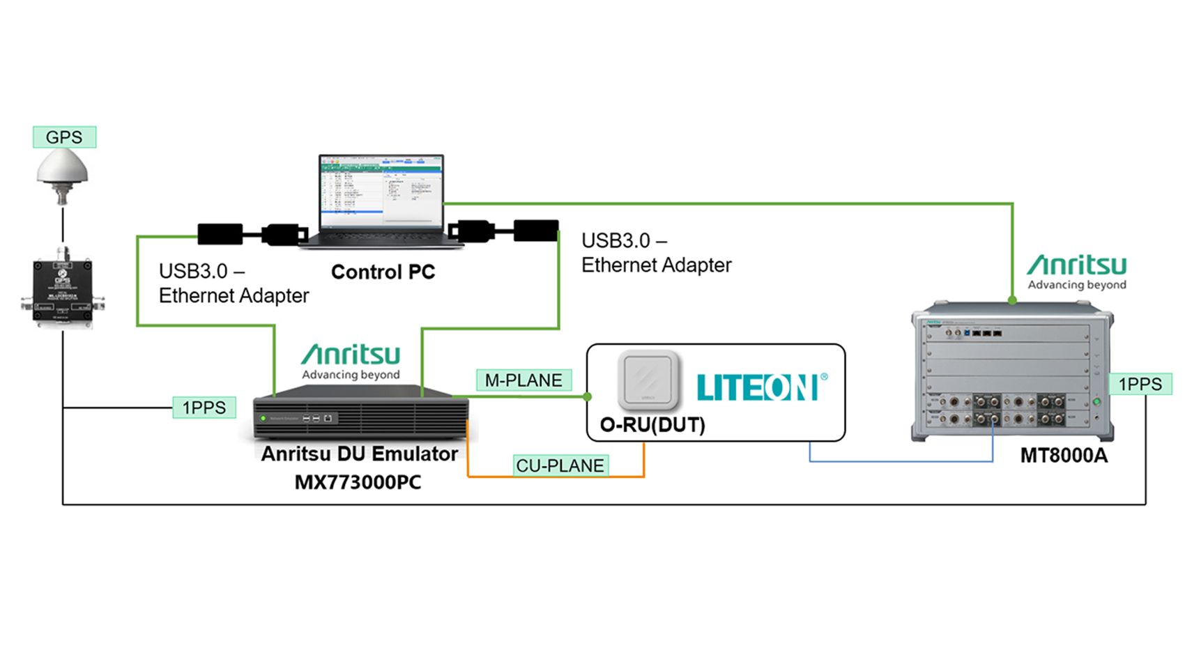Anritsu Collaborates with LITEON to Verify 5G O-RAN Performance Testing