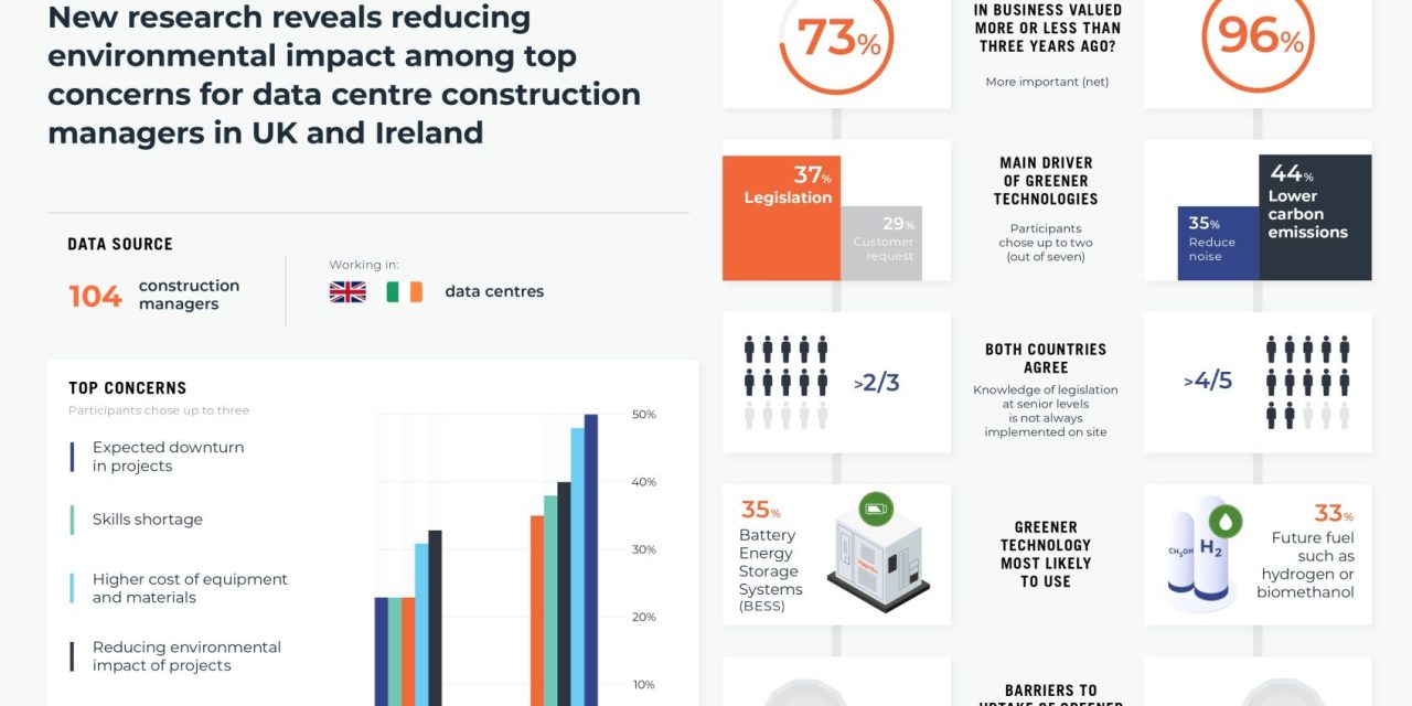 Formula 1 and Aggreko’s powerful partnership to drive energy transition performance