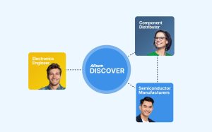Altium Discover Diagram 1