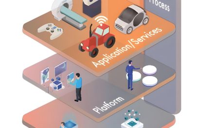 eSOL Europe expands to support “Full Stack Engineering” strategy globally