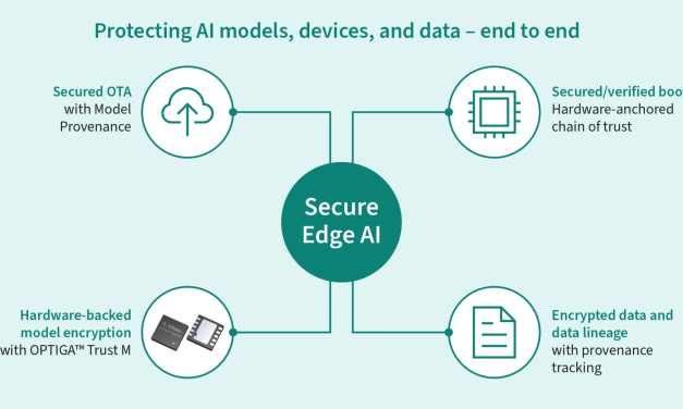 For more secure AI and ML models: Infineon’s OPTIGA Trust M backs Thistle Technologies’ Secure Edge AI solution