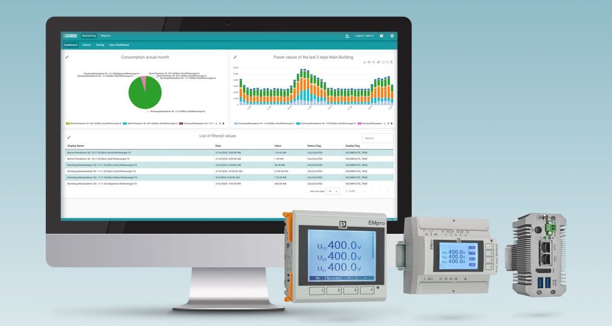 Efficient energy management in accordance with ISO 50001 for sustainable corporate management