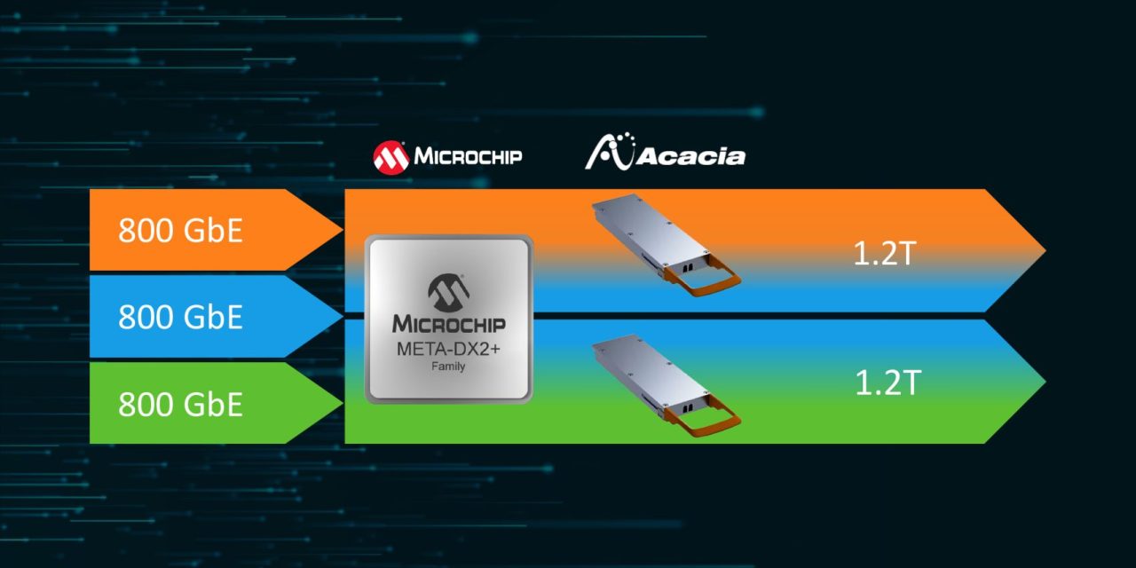 Microchip and Acacia Collaborate to Enable Optimised Terabit-Scale Data Centre Interconnect Systems