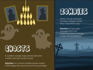 Keeping haunted houses open