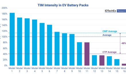 Reducing and Eliminating Thermal Interface Materials in EV Batteries