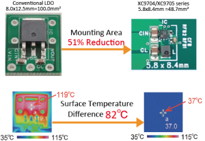 Torex XC9704 XC9705 fig3