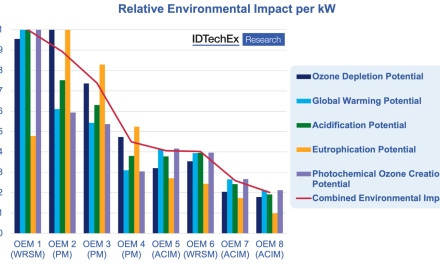 The Sustainability of Electric Vehicle Motors