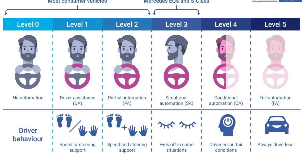 Super-Safety and Self-Steering – IDTechEx Explores Autonomous Vehicles